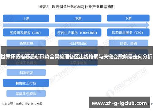 世界杯资格赛最新形势全景梳理各区出线格局与关键变数前景走向分析 世界杯资格赛最新形势全景梳理各区出线格局与关键变数前景走向分析