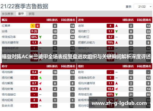 福登对阵AC米兰德甲全场表现复盘进攻组织与关键瞬间解析深度评述