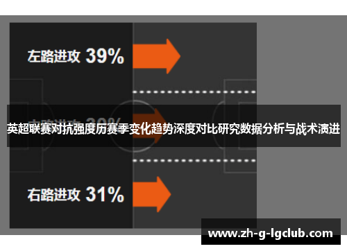 英超联赛对抗强度历赛季变化趋势深度对比研究数据分析与战术演进