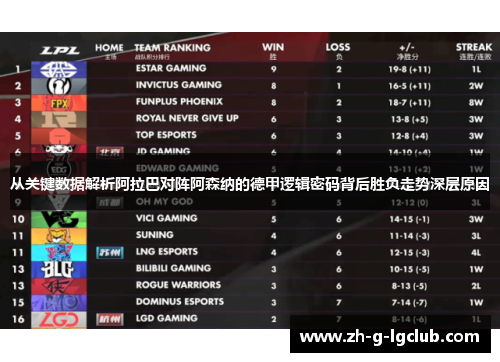 从关键数据解析阿拉巴对阵阿森纳的德甲逻辑密码背后胜负走势深层原因